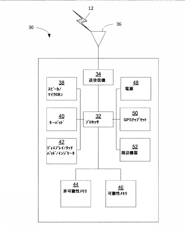 6772340-許可ベースのリソースおよびサービス発見 図000020