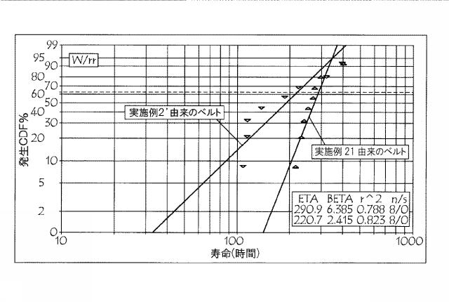 6783946-動力伝達ベルト用の心線のウレタン接着剤処理 図000020