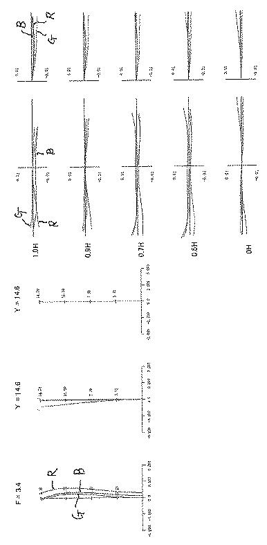 6784564-投射用ズームレンズおよび投射型画像表示装置 図000020