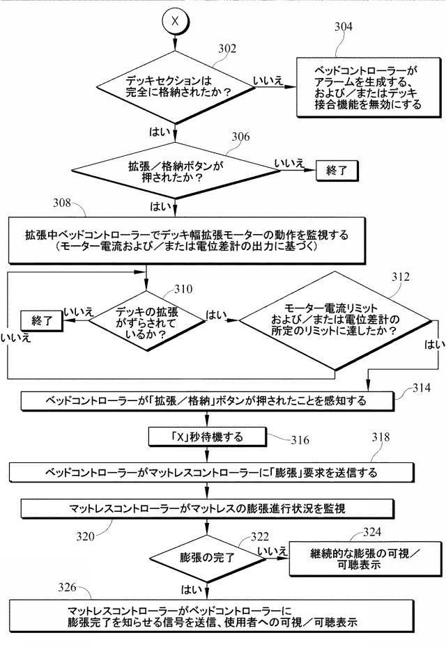 6787652-ベッド、使用者保持装置の幅を変更するシステム 図000020