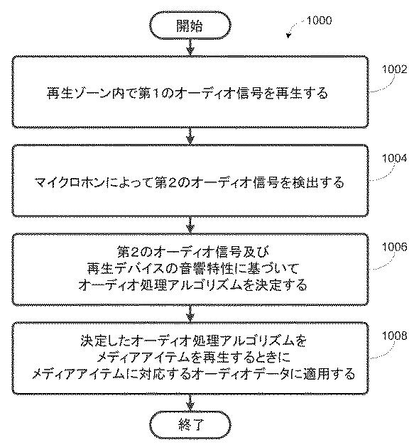 6792015-オーディオ処理アルゴリズム及びデータベース 図000020