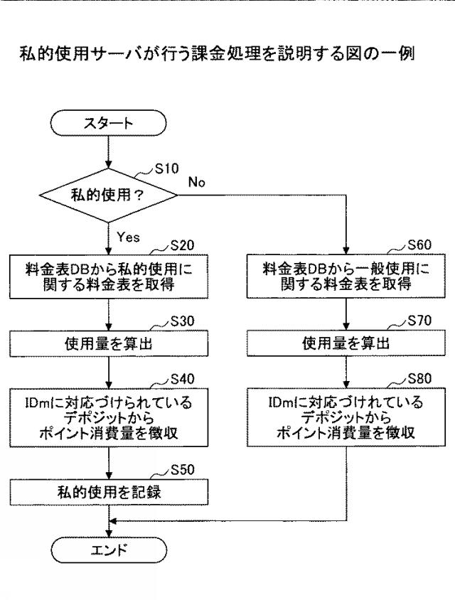 6793370-機器使用システム、機器、プログラム、情報処理装置 図000020