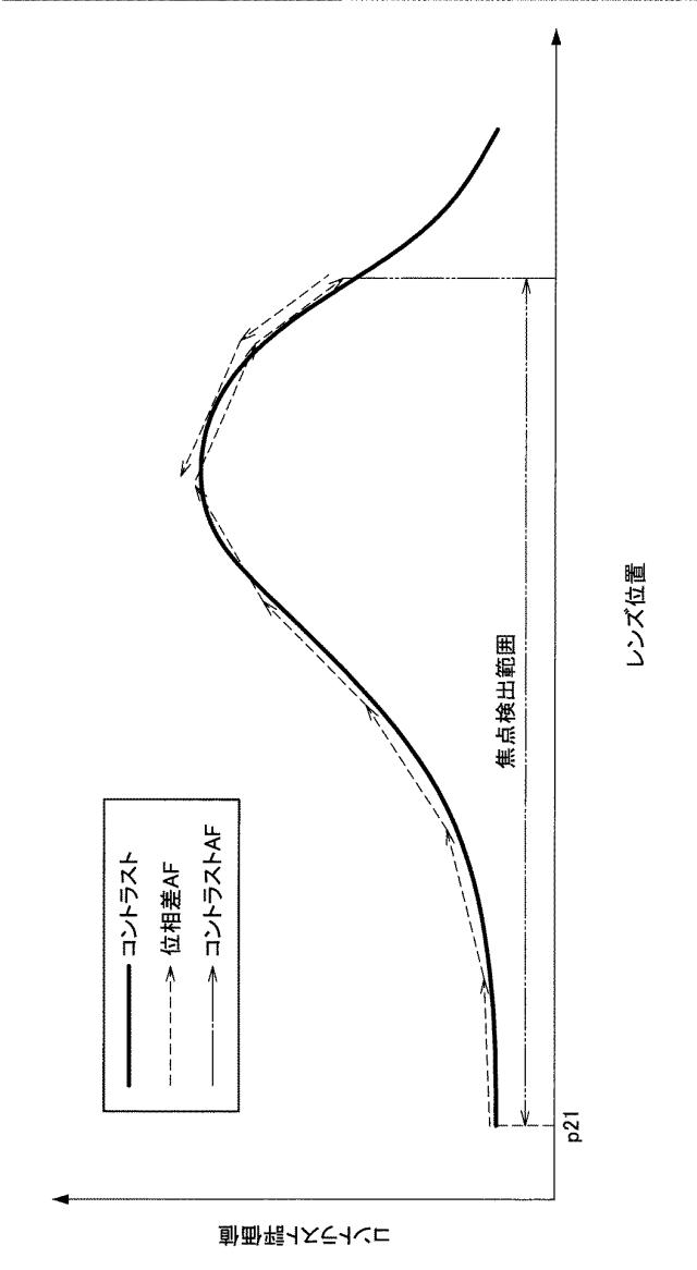 6801658-撮像装置、撮像方法、及びプログラム 図000020