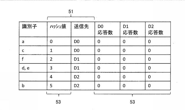 6802771-負荷分散装置、負荷分散システム、および負荷分散プログラム 図000020