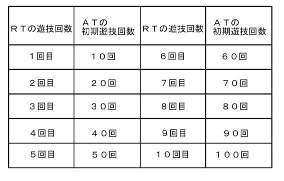 6803064-遊技機 図000020