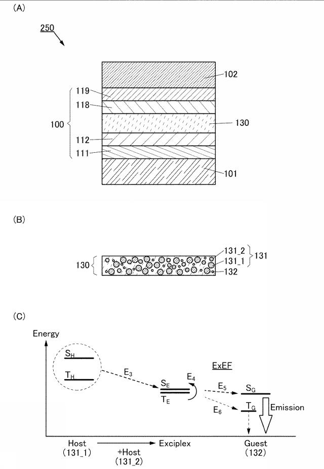 6803667-発光素子、表示装置、電子機器、及び照明装置 図000020
