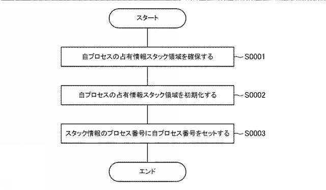 6805522-情報処理装置、情報処理方法、プログラム 図000020