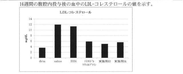 6809781-プテリン誘導体又はその塩 図000020