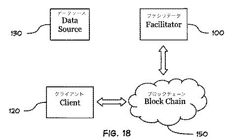 6813477-信頼度が低い、または信頼度が皆無の当事者間での価値転送を円滑化する装置、システム、または方法 図000020