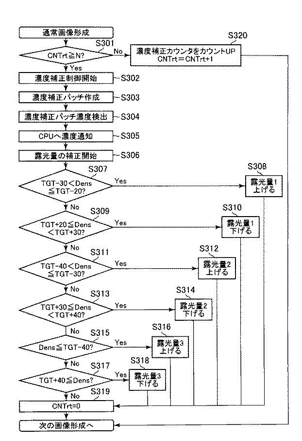 6818455-画像形成装置 図000020