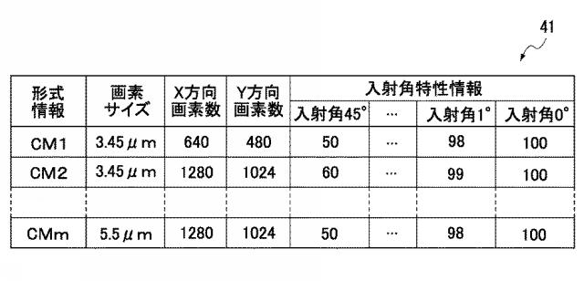 6819629-画像センサ 図000020