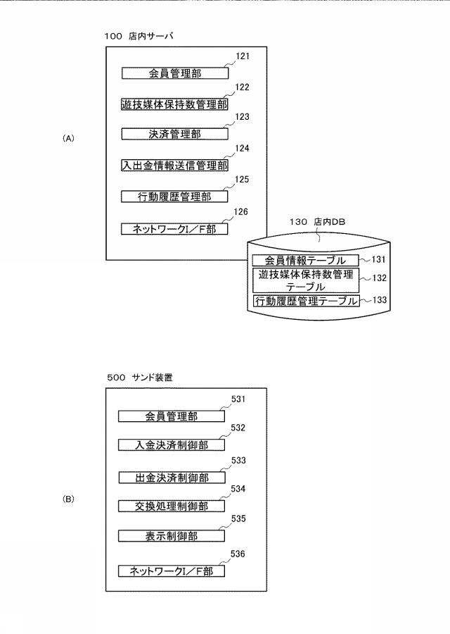 6823240-電子決済システム、電子決済方法、及びプログラム 図000020