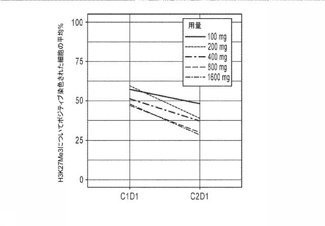 6829684-癌を処置する方法 図000020