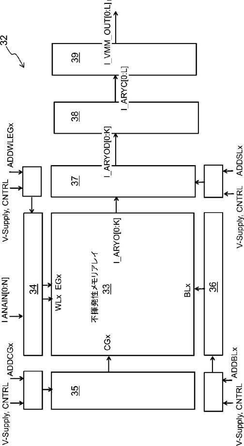 6833873-不揮発性メモリアレイを使用したディープラーニングニューラルネットワーク分類器 図000020