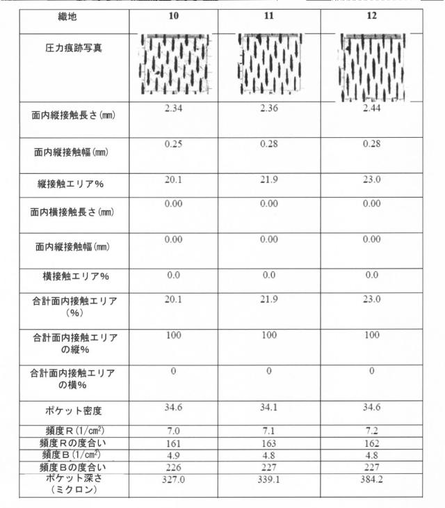 6840091-柔軟な吸収性シート、柔軟な吸収性シートを製作するための構造織地、及び柔軟な吸収性シートを製作する方法 図000020