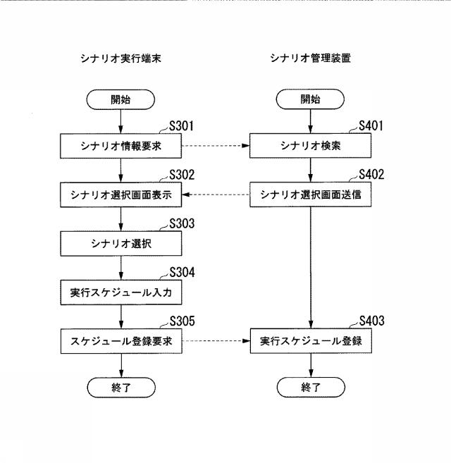 6840804-シナリオ分析システム、シナリオ管理装置、シナリオ情報抽出方法及びプログラム 図000020