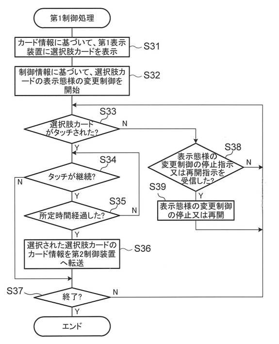 6851745-画像制御方法、装置、及びプログラム 図000020