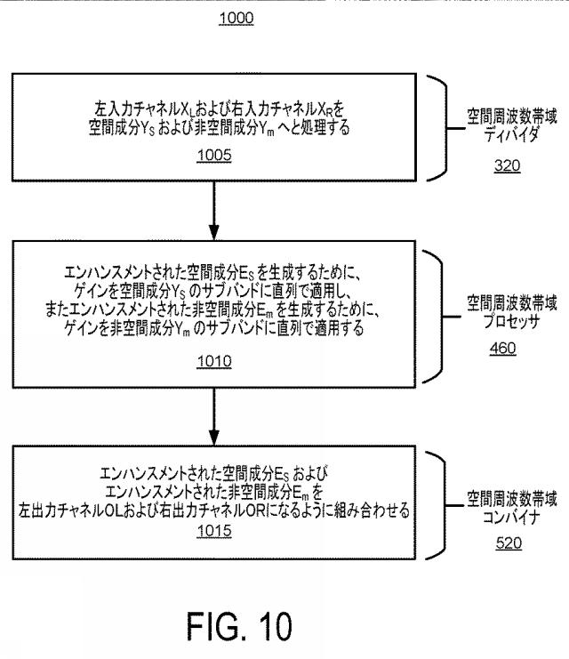 6865885-サブバンド空間オーディオエンハンスメント 図000020