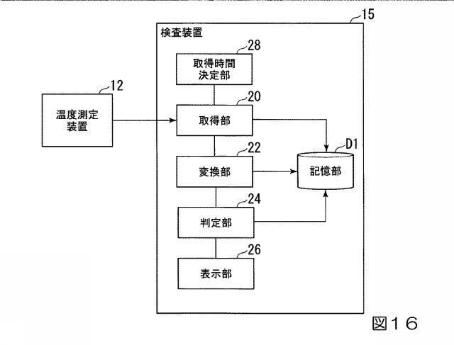 6865927-検査装置、検査方法、検査プログラム、記憶媒体、および検査システム 図000020