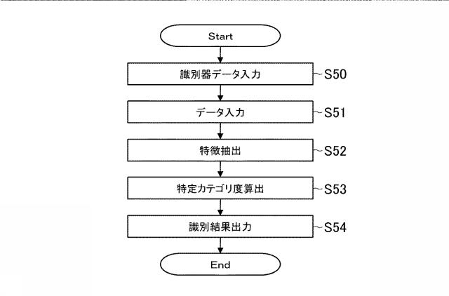 6884517-情報処理装置、情報処理方法及びプログラム 図000020