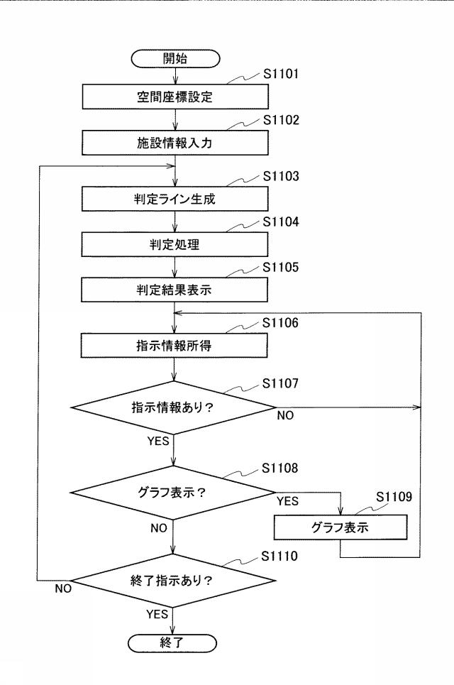 6887084-観覧施設評価システム、観覧施設評価方法、および、観覧施設評価プログラム 図000020