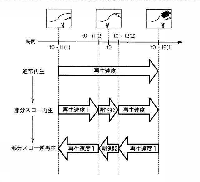 6887193-コンピュータプログラム及び映像再生方法 図000020