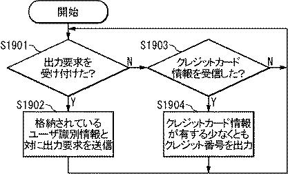 6898670-情報システム、カード装置、端末装置、サーバ装置、クレジットカード情報処理装置、支援方法、情報処理方法、クレジットカード情報処理方法、およびプログラム 図000020