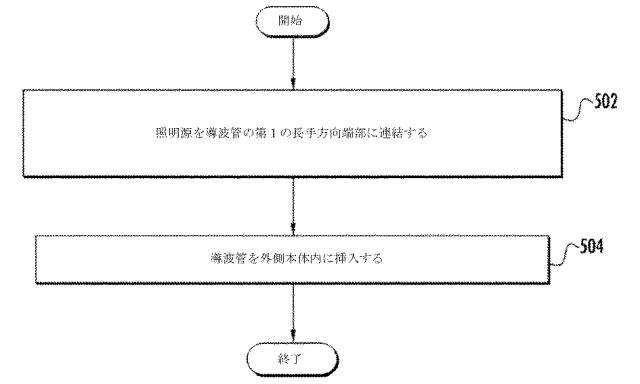 6903583-導波管を含むエアロゾル送達デバイス及び関連する方法 図000020