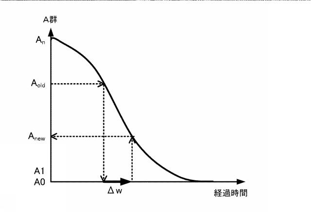 6908947-リアルタイム内水氾濫浸水予測システム、リアルタイム内水氾濫浸水予測装置、リアルタイム内水氾濫浸水予測方法、リアルタイム内水氾濫浸水予測プログラム及びコンピュータで読み取り可能な記録媒体並びに記憶した機器 図000020