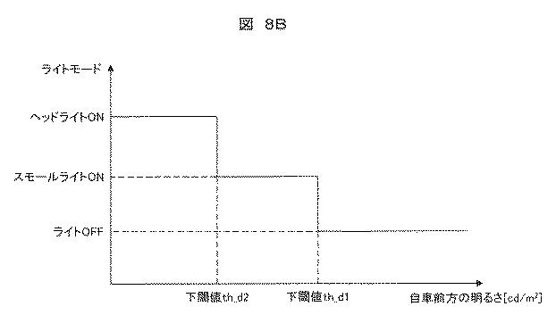 6924325-オートライトシステム 図000020