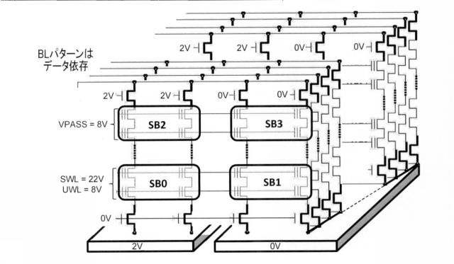 6925466-３Ｄ不揮発性メモリのサブブロックサイズ低減 図000020