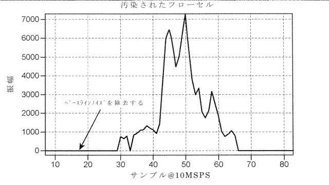 6932132-粒子検出方法及びそれを実施するためのシステム 図000020