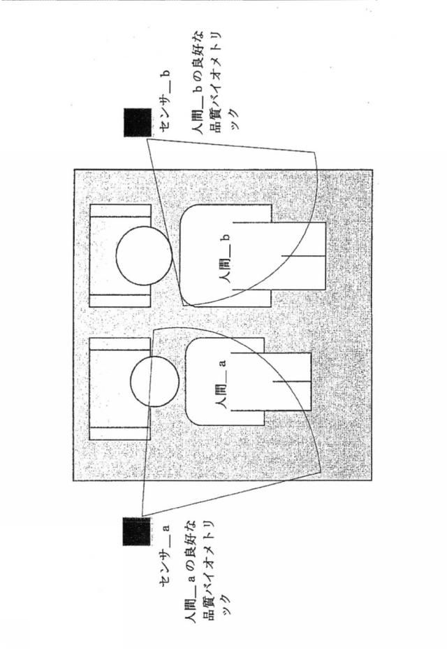 6940414-特性信号から人間の検出及び識別 図000020