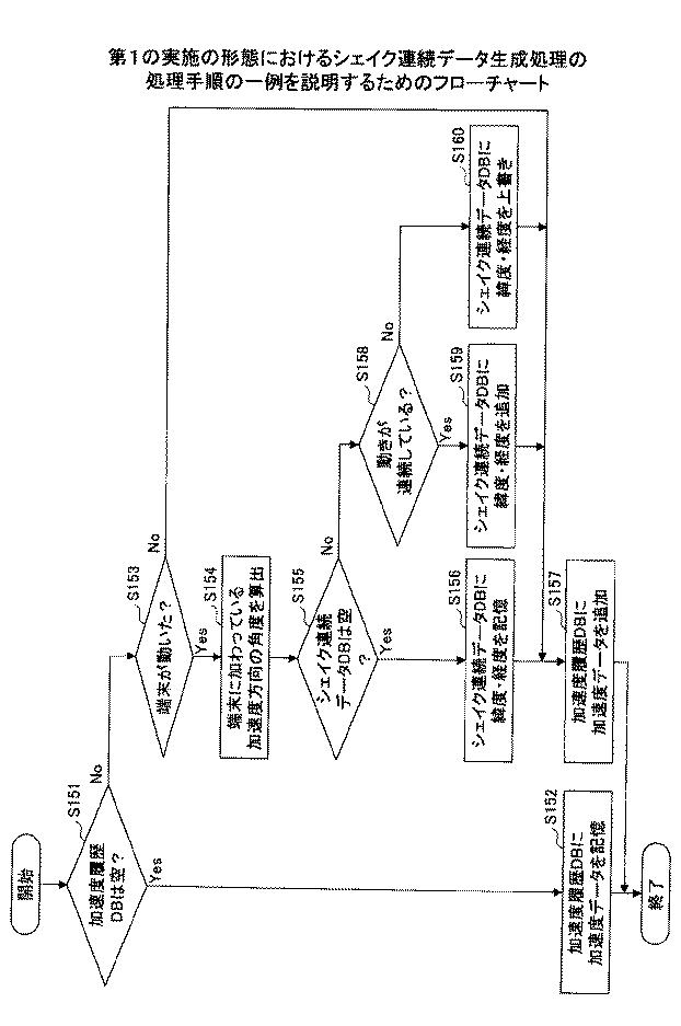 6946930-状態判定方法、状態判定プログラム及び状態判定装置 図000020