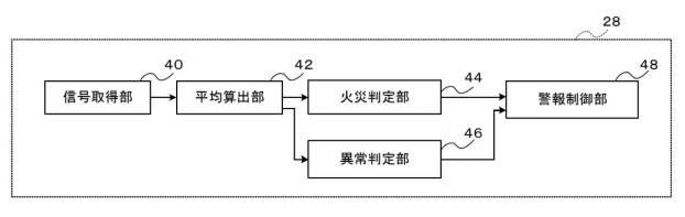 6948703-光学監視装置 図000020