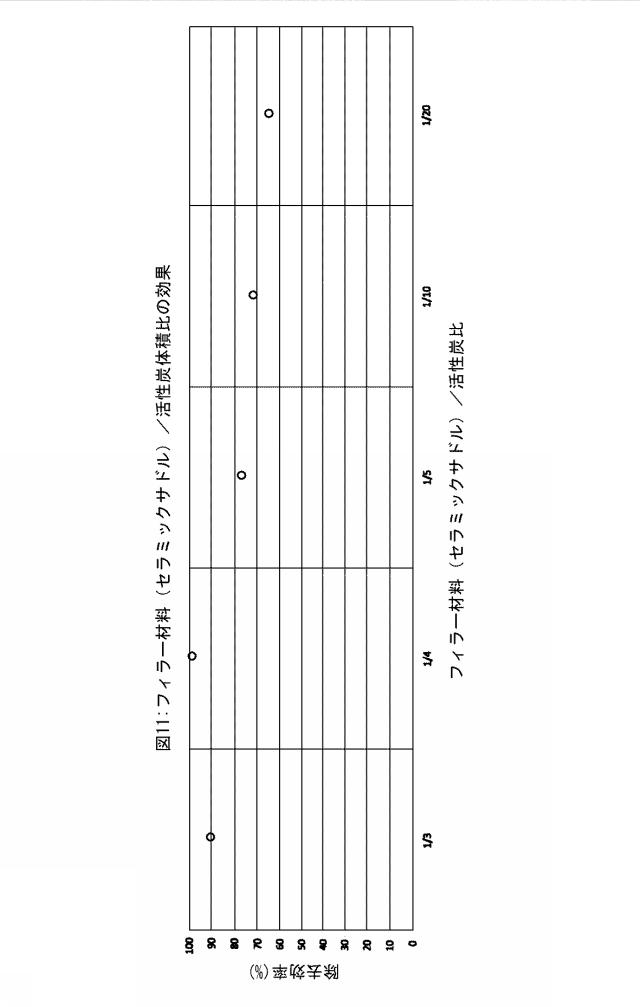 6961869-排ガス処理用触媒混合物 図000020