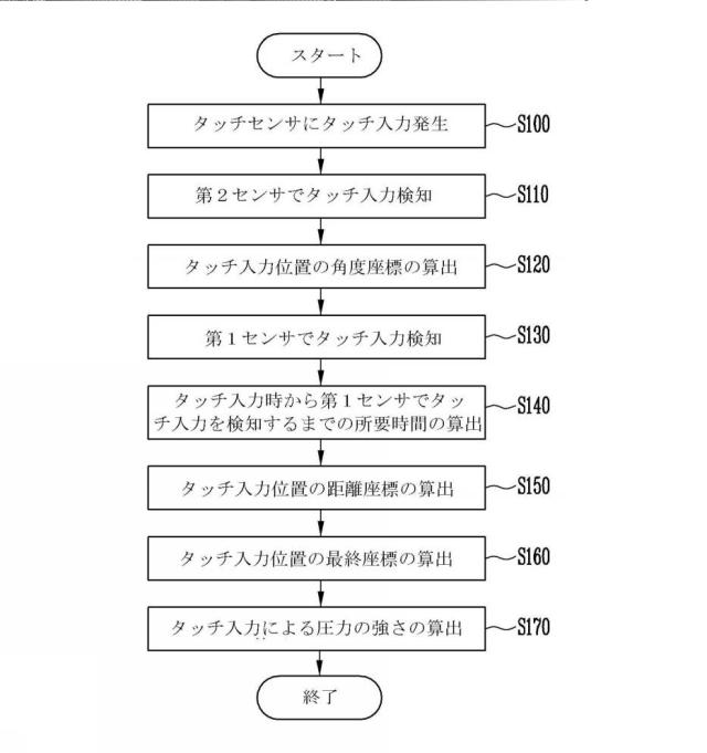 6971554-タッチセンサ 図000020