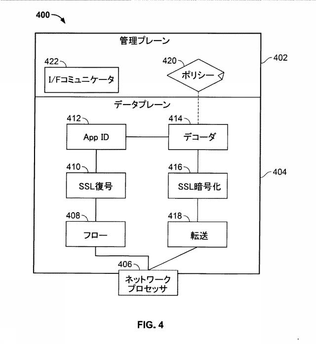 6974622-モバイルネットワークにおけるマルチアクセス分散型エッジセキュリティ 図000020