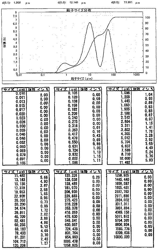 6977185-ピロリジン化合物の結晶 図000020