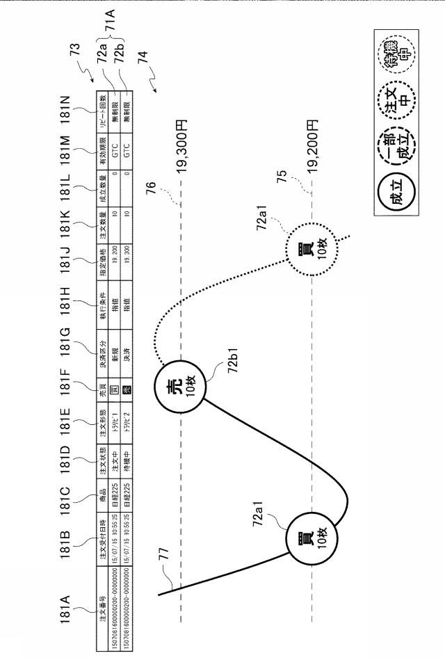 6981696-金融商品取引管理装置、金融商品取引管理システム、金融商品取引管理システムにおける金融商品取引管理方法、プログラム 図000020