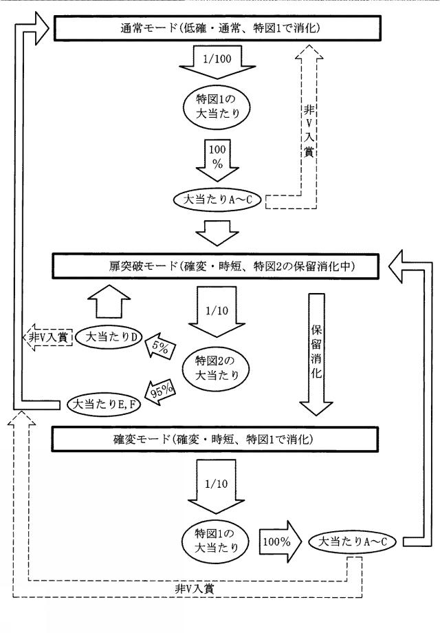 6984679-遊技機 図000020