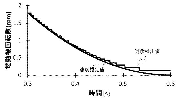 6984738-電動機の制御装置およびエレベータの制御装置 図000020