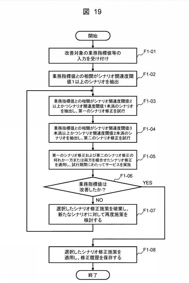 6985230-業務分析サーバ、業務分析方法、および業務分析プログラム 図000020