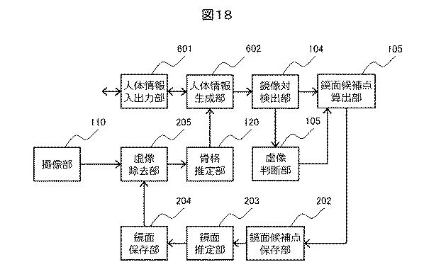 6985982-骨格検出装置、及び骨格検出方法 図000020