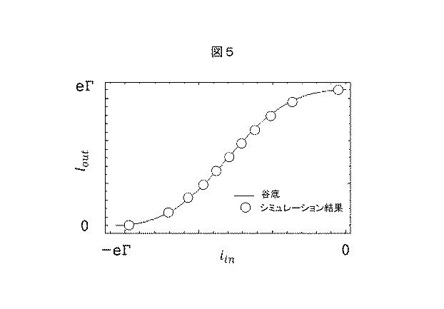 6985993-電子回路およびそれを用いたニューラルネットワークの学習方法 図000020