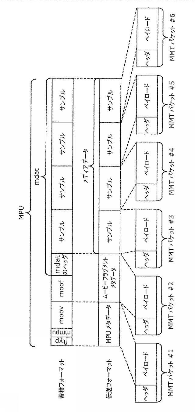 6986671-受信装置及び受信方法 図000020