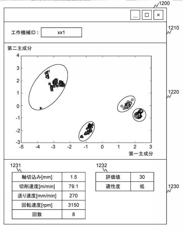 6987030-システム及び工作機械の異常又は加工作業に関する分析方法 図000020