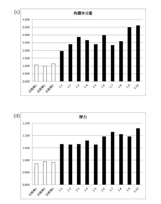 6987374-発泡性皮膚外用剤 図000020