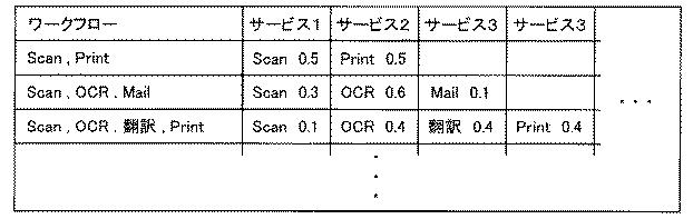 5672954-画像処理装置、画像処理方法及び画像処理プログラム 図000021