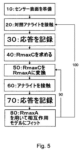 5683606-相互作用の分析のための方法及びシステム 図000021